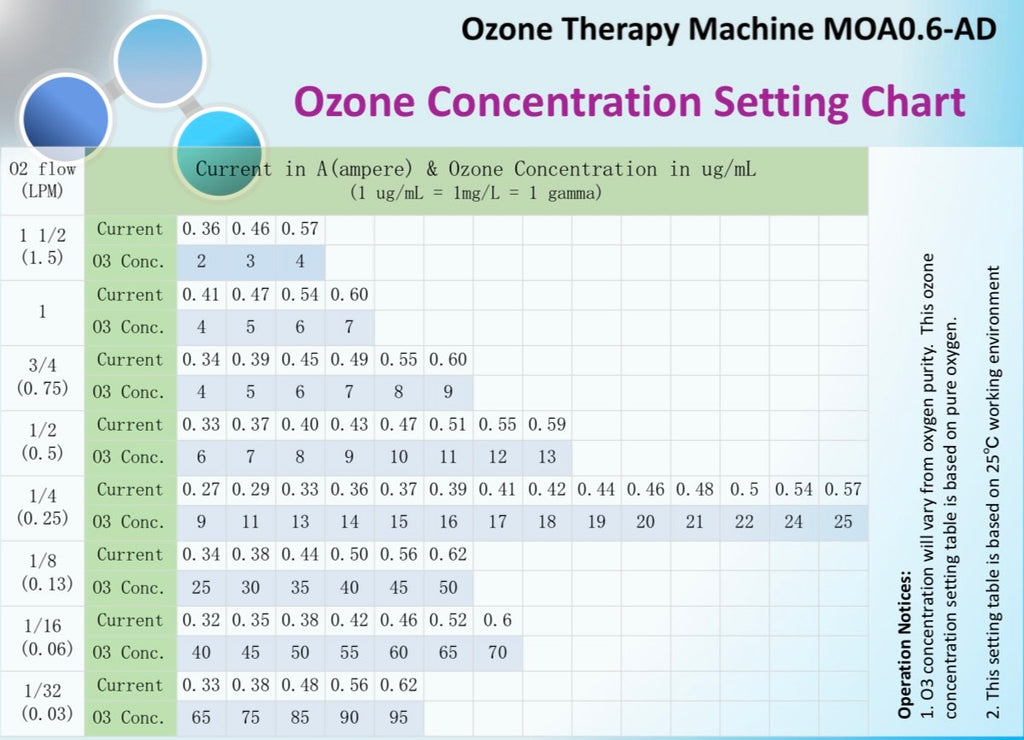 AuraO₃ Medical-Grade Ozone Generator